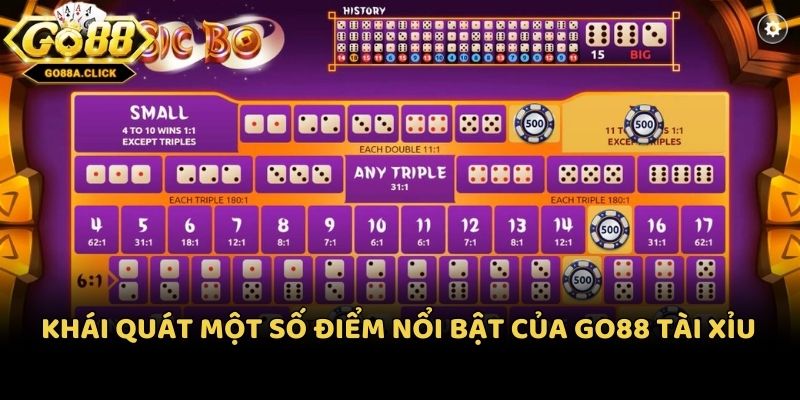 Khái quát một số điểm nổi bật của Go88 Tài Xỉu